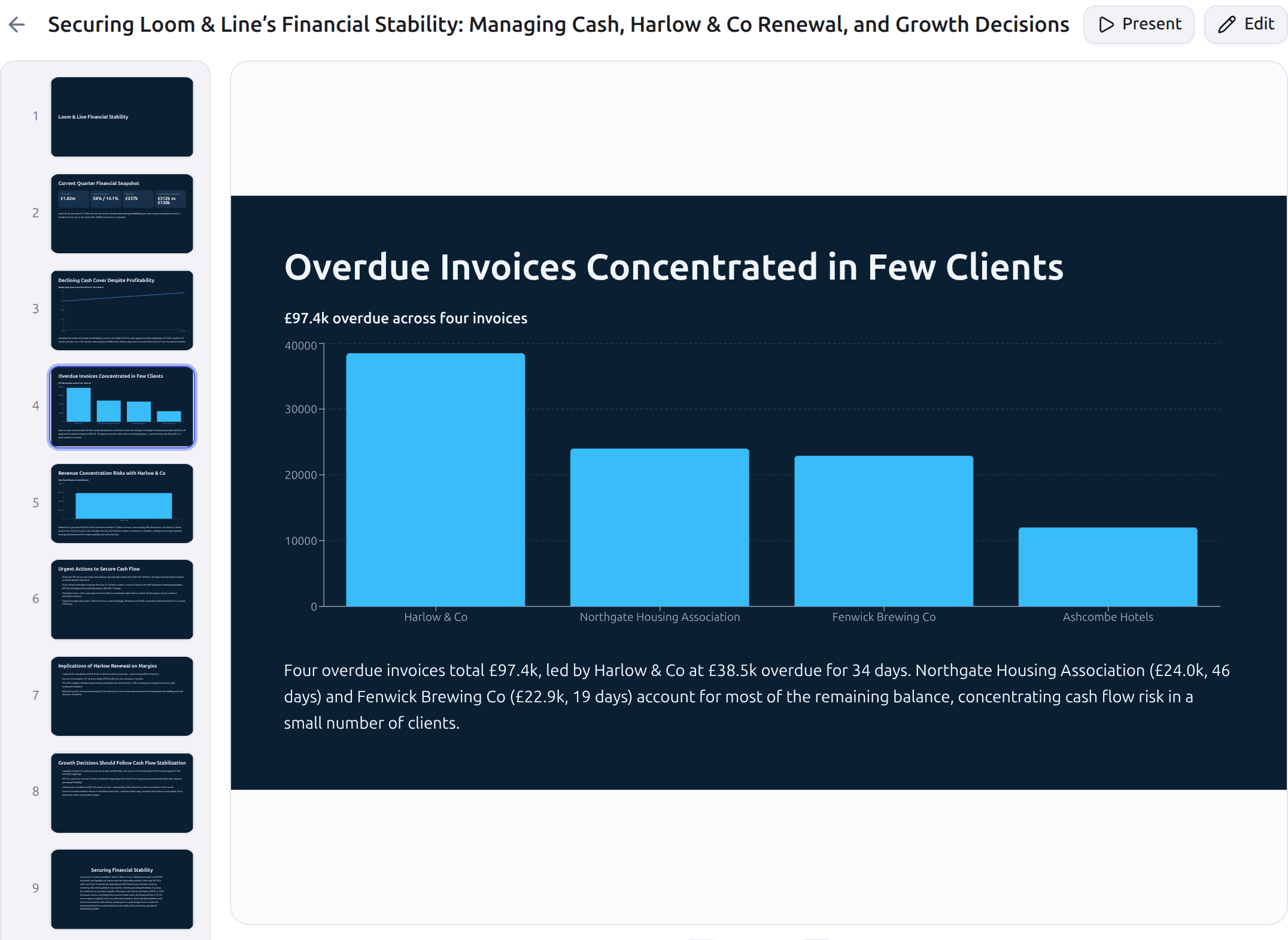A board deck generated in the Chiefly workspace from live figures.