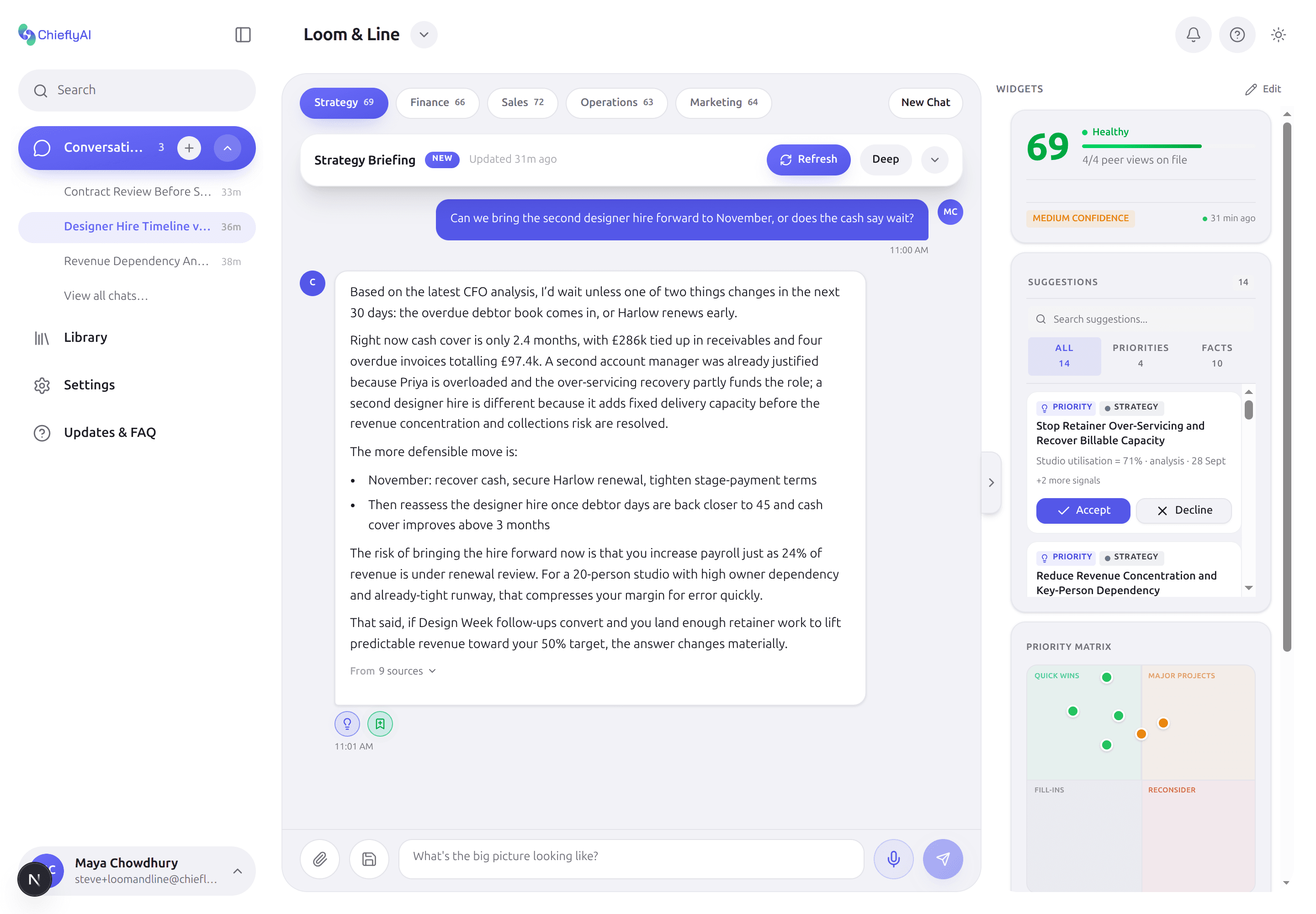 The Chiefly workspace for Loom & Line: five perspective tabs, a strategy briefing, a question answered with a chart, and widgets for business health, debtors and the priority matrix.